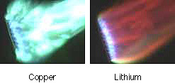 Image of two labeled burner flames, one red and one green