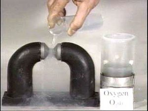 A hand pours clear liquid from a beaker, and the liquid appears to form a bridge between two magnets. A beaker with clear liquid and a label "Oxygen" is beside a magnet.