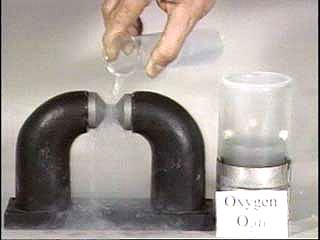A hand pours clear liquid from a beaker, and the liquid appears to form a bridge between two magnets. A beaker with clear liquid and a label "Oxygen" is beside a magnet.