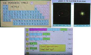 Graphics containing a periodic table, two representations of an electron, and a table of information on electrons