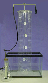 A set up with an aquarium tank, a cylinder inside a flask, a tube connected to the cylinder, and a glass column.  A deflated balloon hangs from a T-joint placed inside the 25-Liter collection cylinder.