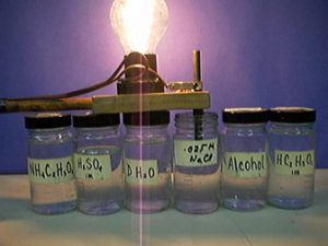 A set up showing a lit bulb with two dark rods in an uncapped jar of a salt solution. Five capped jars with clear liquids are labeled.