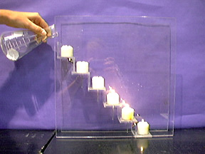 A hand pours a flask toward candles on a stepped platform in a plexiglass case.