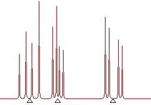 A graphic with peaks representing the hydrogen signal splitting molecules of certain types.