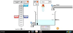 A graphic depicting measurement marker, a container of liquid, and information regarding the acidity of a liquid