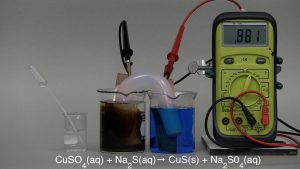 A small beaker with clear colorless liquid and a pipette, a salt bridge with one end in a beaker with dark liquid and the other end in a beaker with blue liquid, and a volt meter with leads attached to each strip inside the beaker. Labels identify the solutions at the bottom of the photo.