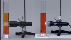 In the left photo, a labeled column with orange liquid is next to a flashlight mounted on a clamp on a stand. A colorless band is seen in the orange liquid, and a shadow appears in the lower left portion of the column.  In the right photo, a flashlight projects a white beam on a labeled column with red-orange liquid, and no colorless band is seen. Two shadows appear on the left side of the column.