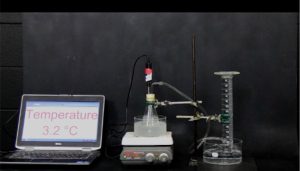 A photo shows a thermocouple with a readout and a stoppered flask with glass tubing in a crystallizing dish with ice water on a hot plate. The tubing is attached to an inverted glass column on a ring stand with measurement markers. The glass column is in a dish with clear liquid.
