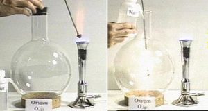 Two photo sequence: a labeled squirt bottle of clear liquid, a hand atop a stoppered flask labeled "oxygen" on a cork ring, and a spoon in orange and blue flame of a burner.  In the second photo, a hand holds the labeled squirt bottle of clear liquid with the bottle's nozzle in a flask, a spoon and a bright light within the flask on a cork ring, and a burner.
